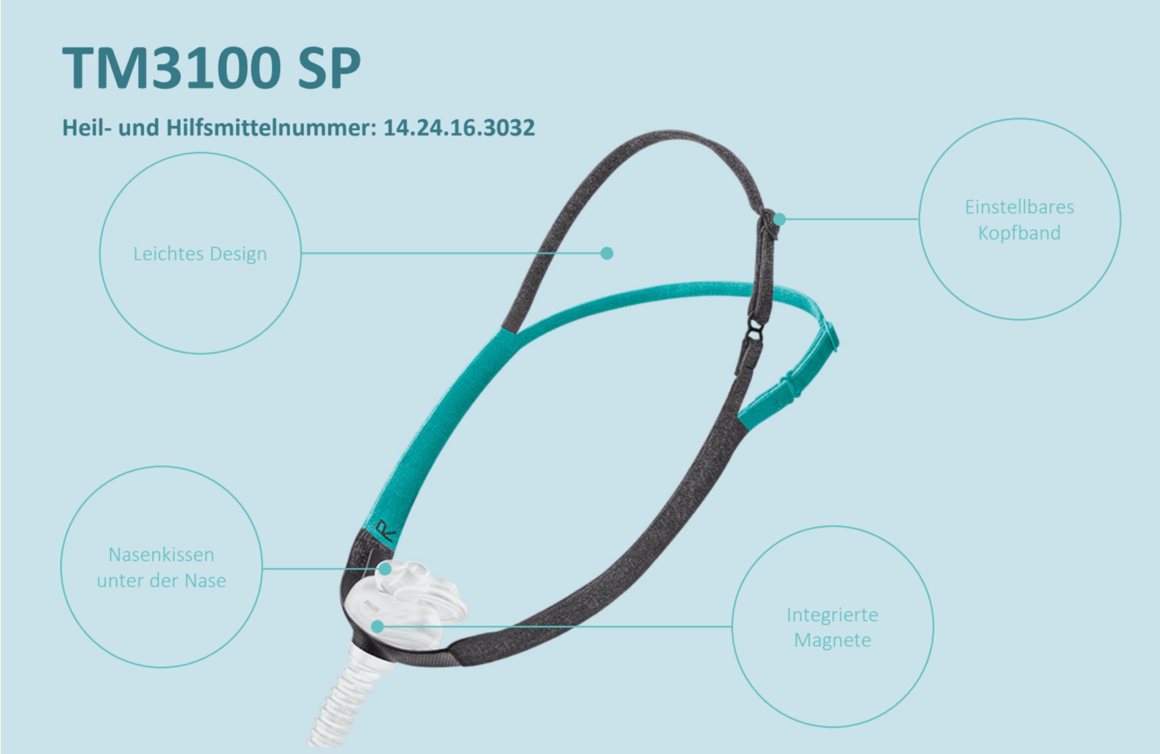 Philips Nasenmaske TM3100 SP Nasenmaske Schlafmaske gegen Schlaft Apone -Größe XS