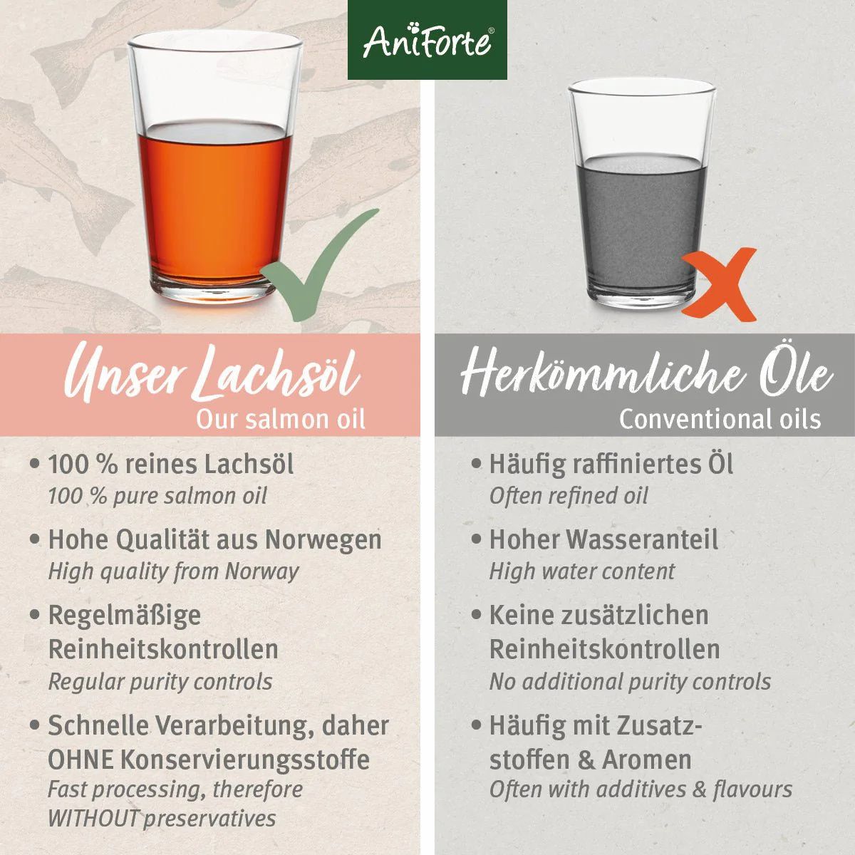 Lachsöl - AniForte®