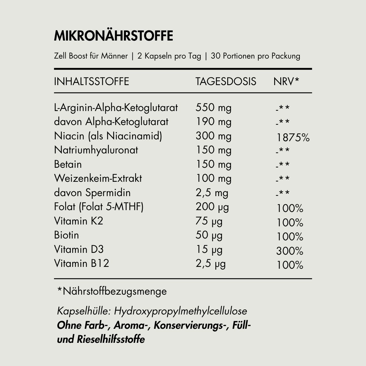 Tabelle mit Inhaltsstoffen von Zell Boost. Tagesdosis, NRV. Kapselhülle: Hydroxypropylmethylcellulose. Ohne Farb-, Aroma-...