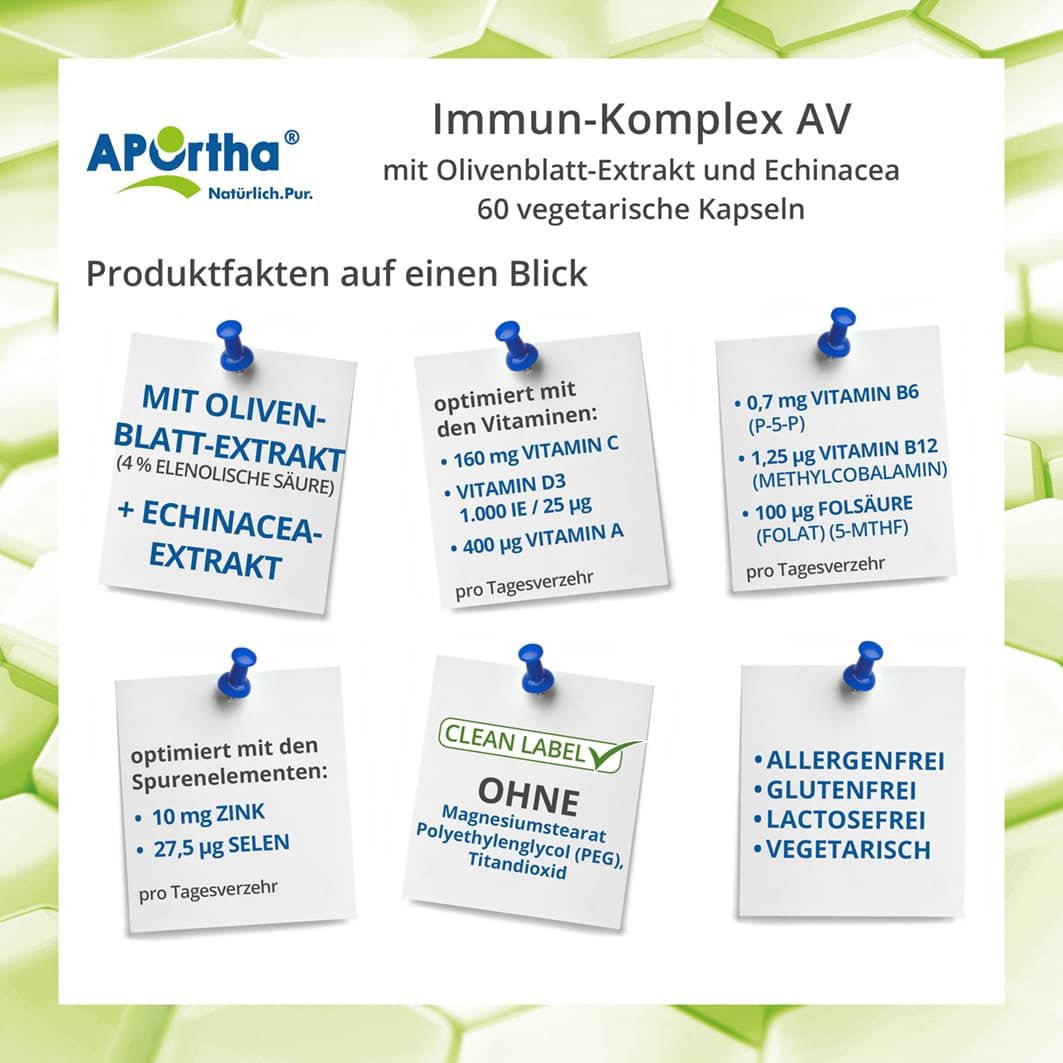 Infografik mit Notizzetteln. Informationen zu APOrtha® Immun-Komplex AV: Olivenblatt-Extrakt, Vitamin C, D3, A, B6, B12, Folsäure, Zink, Selen.