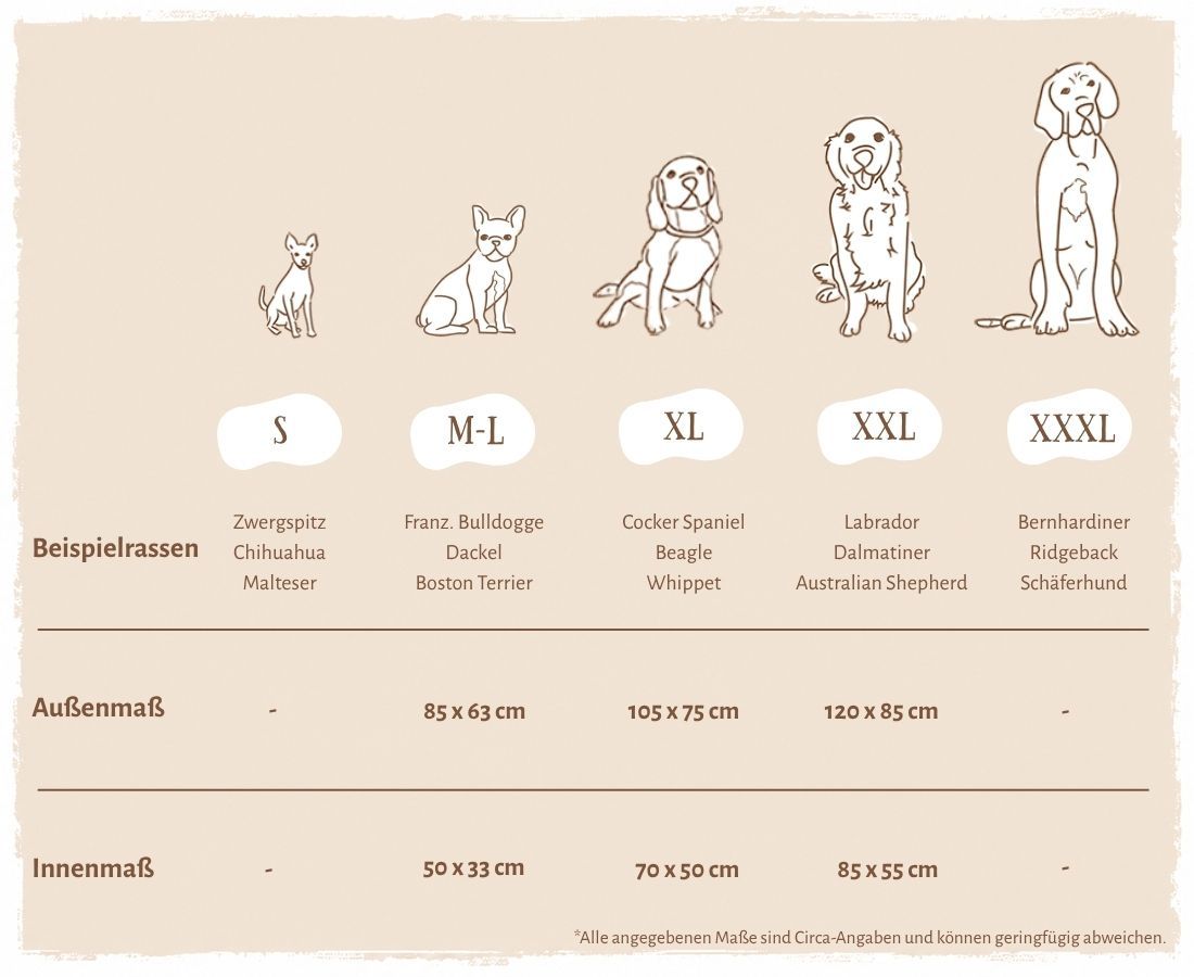 Größentabelle für Hundebetten mit Beispielrassen und Maßen: S bis XXXL.
