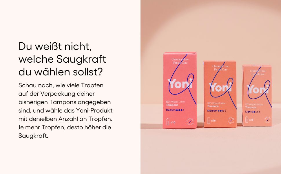 Text: Welche Saugkraft wählen? Drei Schachteln Tampons. Aufschrift: Yoni, verschiedene Saugstärken.