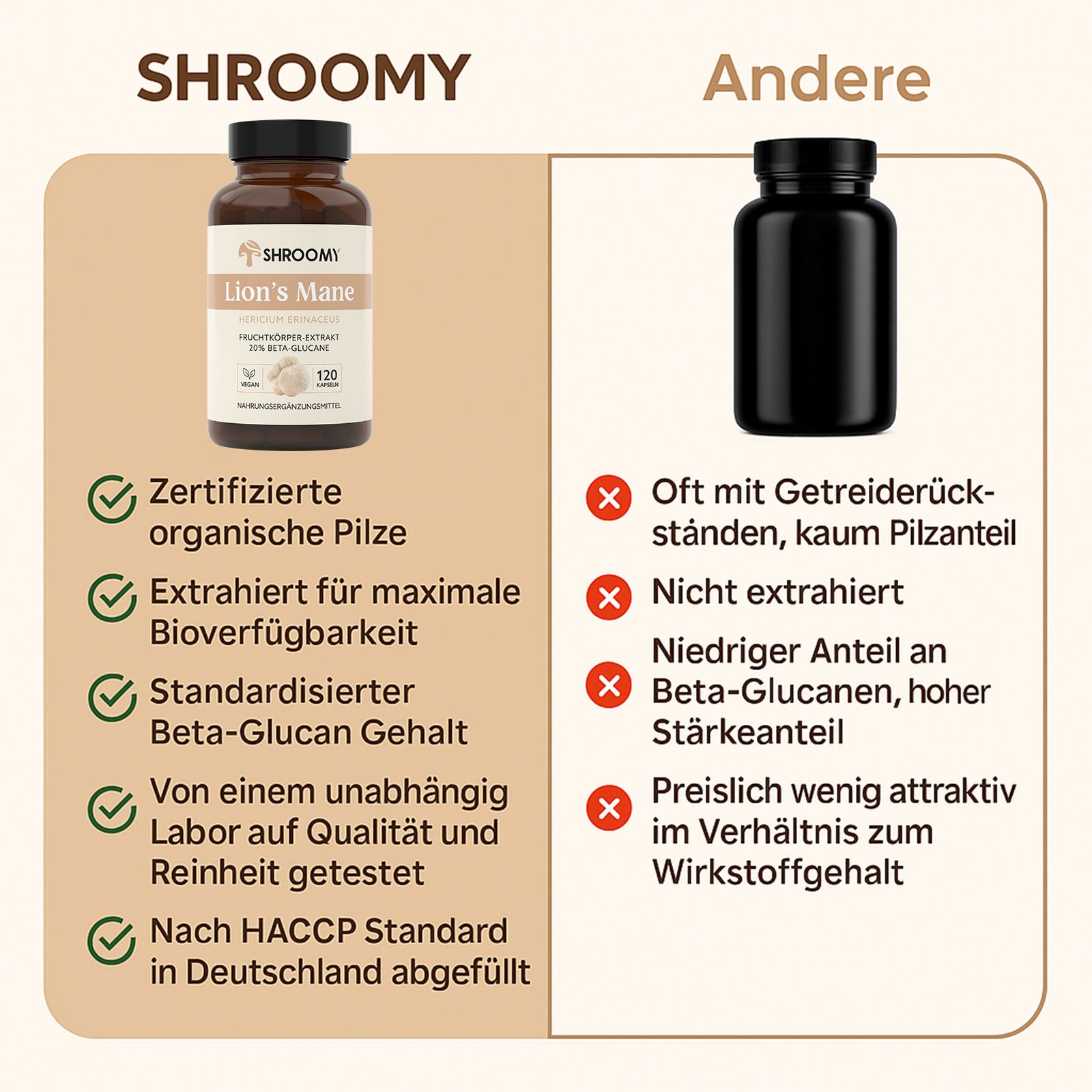 Vergleich von SHROOMY Lions Mane mit einem anderen Produkt. Vorteile: zertifizierte Pilze, hohe Bioverfügbarkeit, Beta-Glucan-Gehalt.
