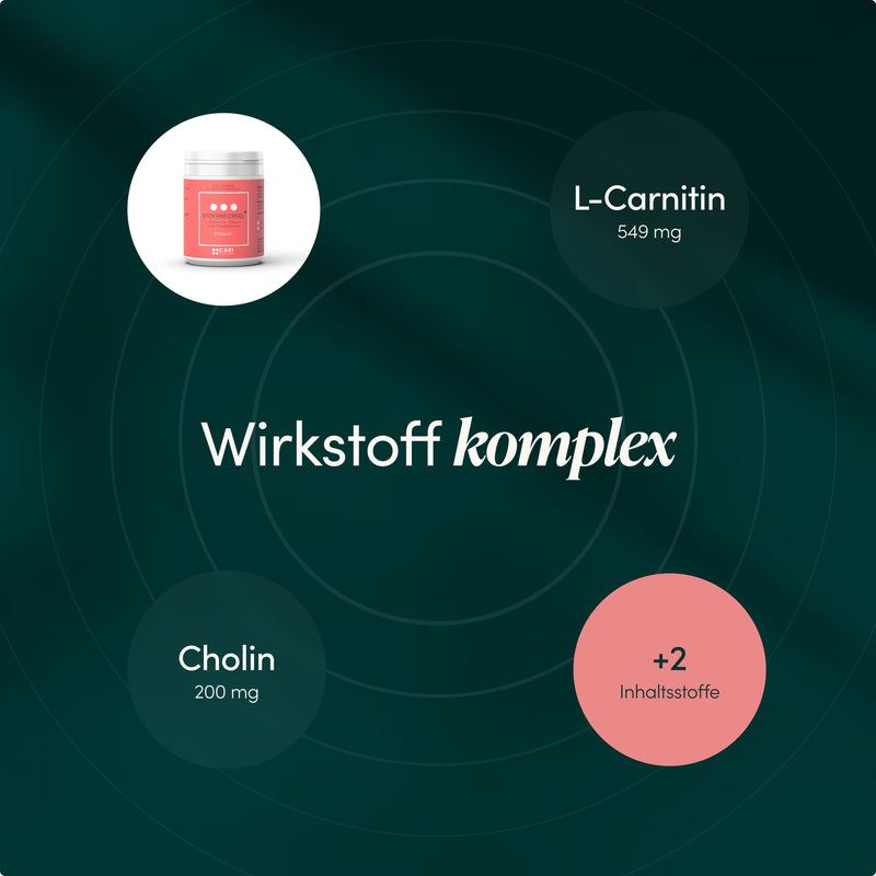 Wirkstoffkomplex: L-Carnitin (549 mg), Cholin (200 mg), +2 Inhaltsstoffe.