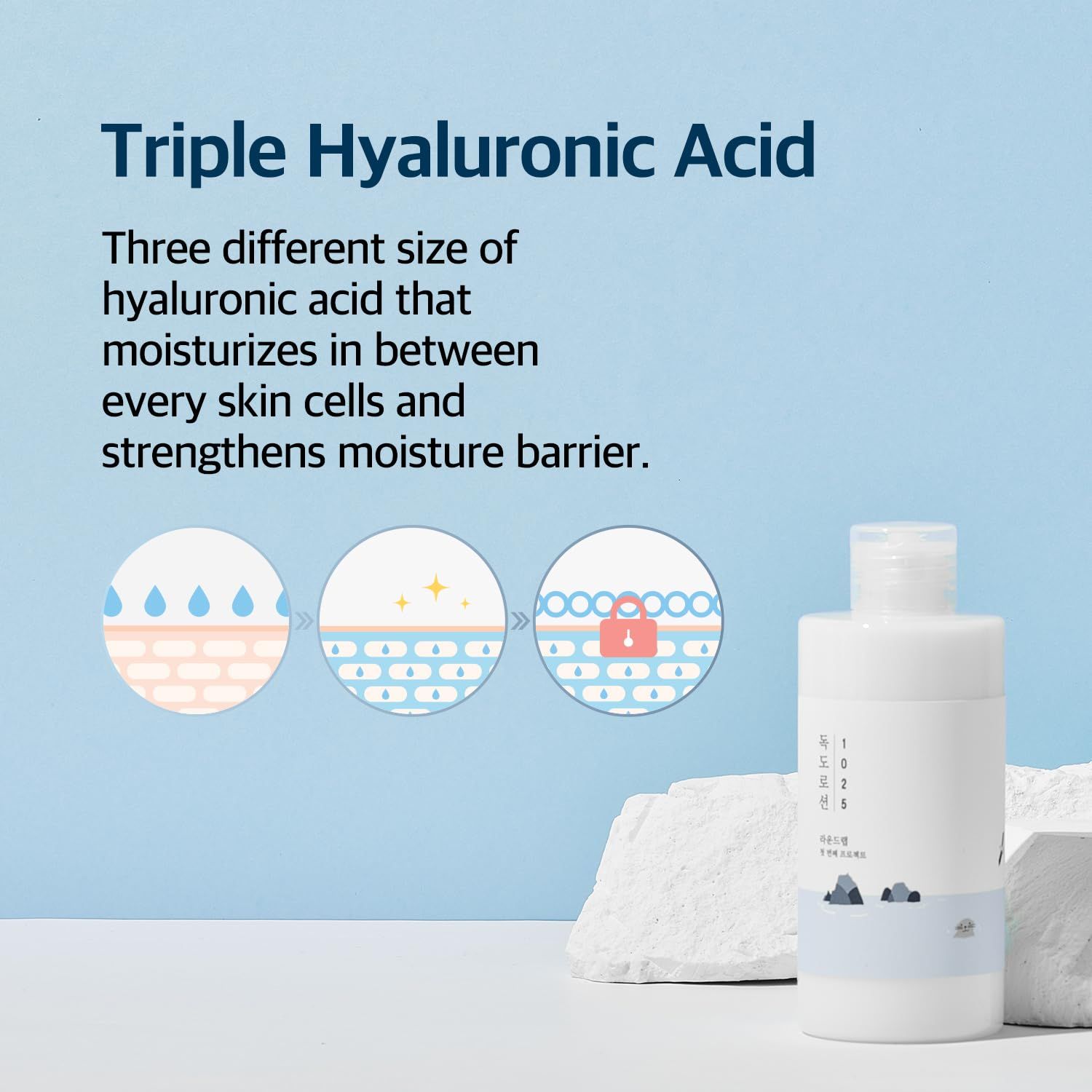 Grafik zeigt dreifache Hyaluronsäure für die Hautfeuchtigkeit und eine Flasche Lotion.