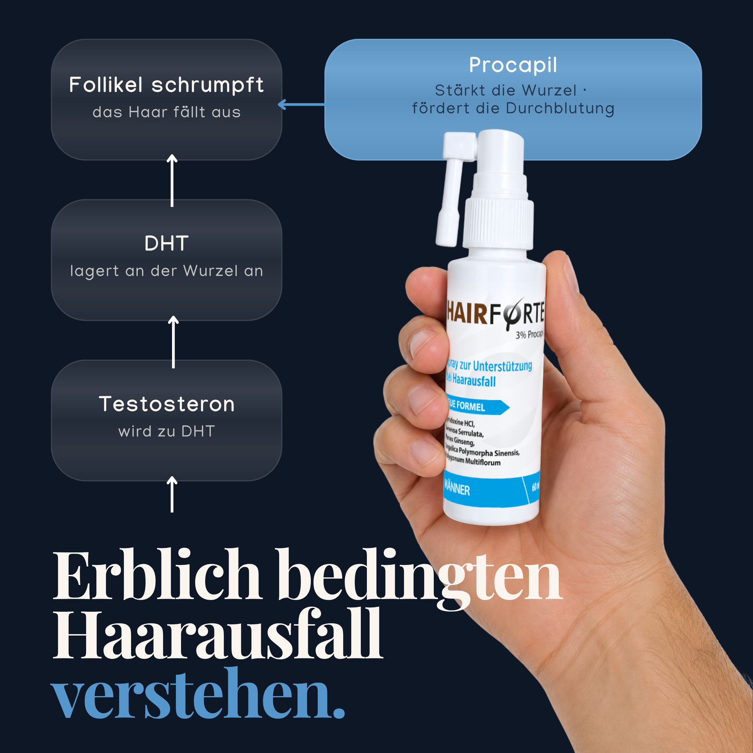 Hairforte Spray 3% Procapil gegen Haarverlust DHT Blocker