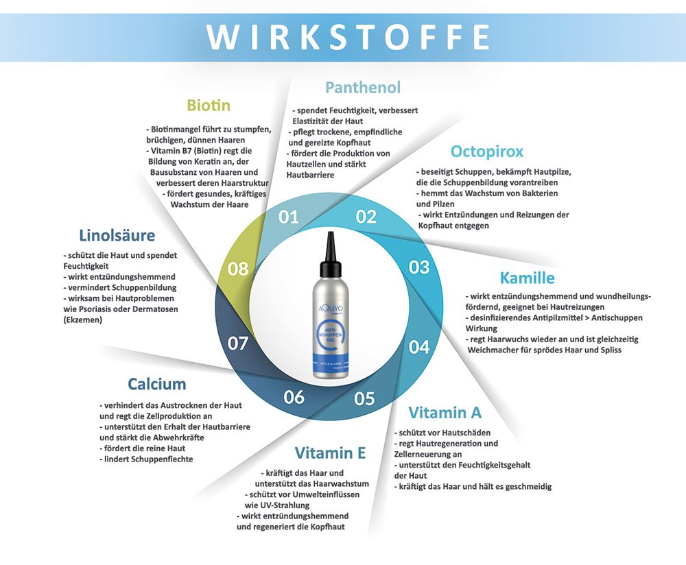 Anti Schuppen Gel für trockene, schuppige und juckende Kopfhaut