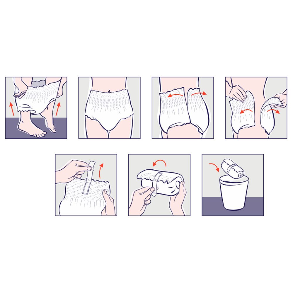 Illustrationen zur Anwendung von Seni Active Super. Schritte: Anziehen, Ausziehen, Zusammenrollen, Entsorgen.