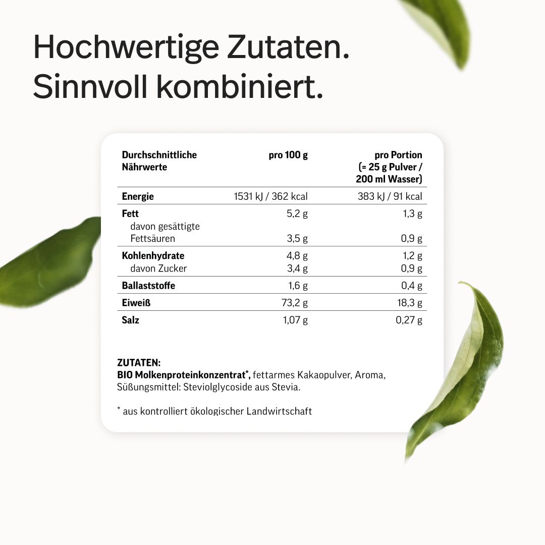 Nährwerttabelle für Whey Protein: Energie, Fett, Kohlenhydrate, Ballaststoffe, Eiweiß, Salz. Zutaten: Bio Molkenproteinkonzentrat, Kakaopulver, Aroma, Stevia.