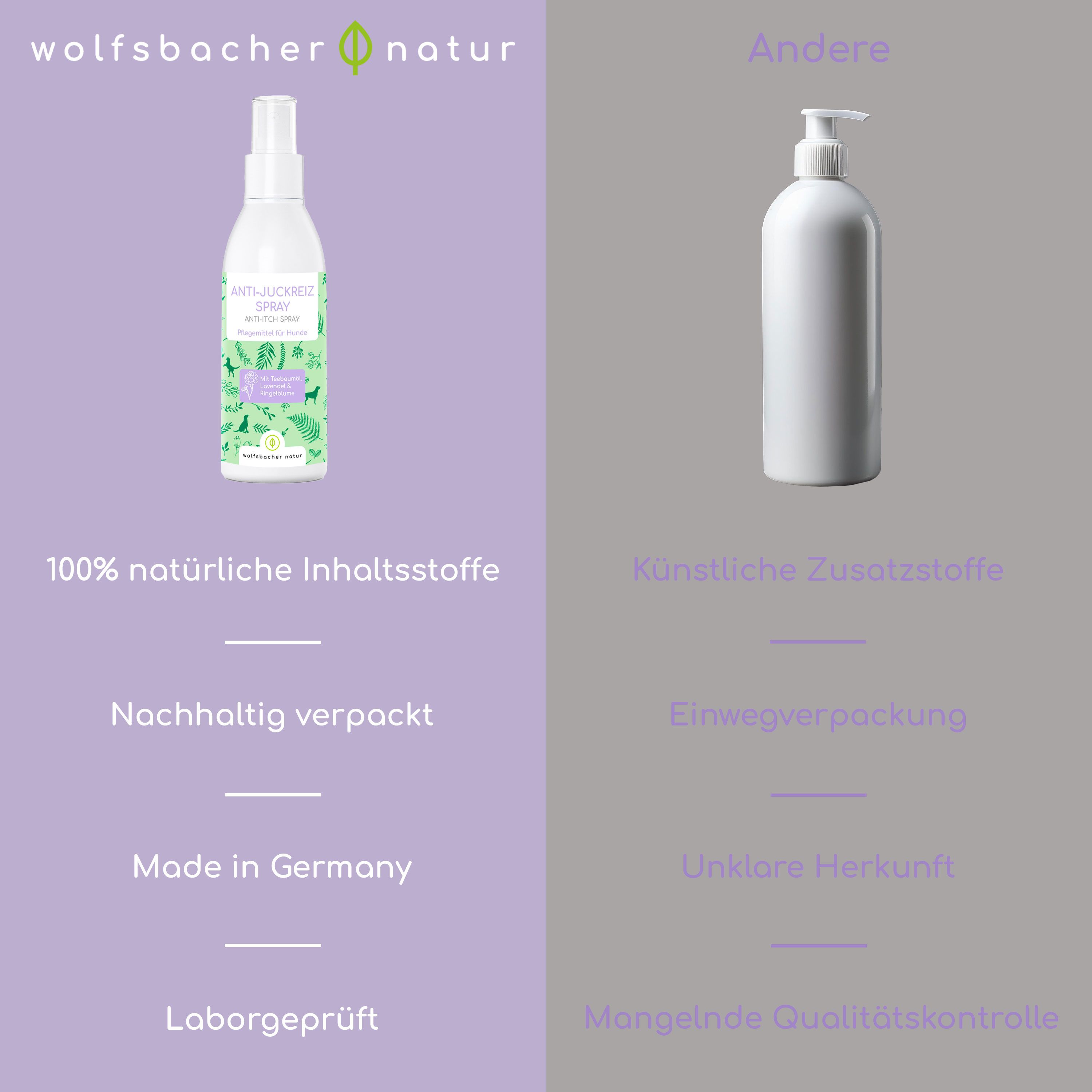 Vergleich: Wolfsbacher Natur (links) vs. Andere (rechts). Text: 100% natürliche Inhaltsstoffe, nachhaltig verpackt, Made in Germany, Laborgeprüft.