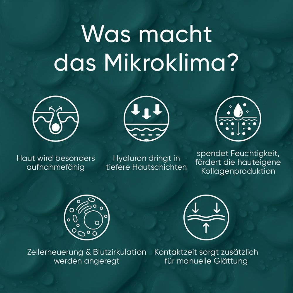 Grafik: Was macht das Mikroklima? Icons: Hautaufnahme, Hyaluron, Feuchtigkeit, Zellerneuerung, Kontaktzeit.