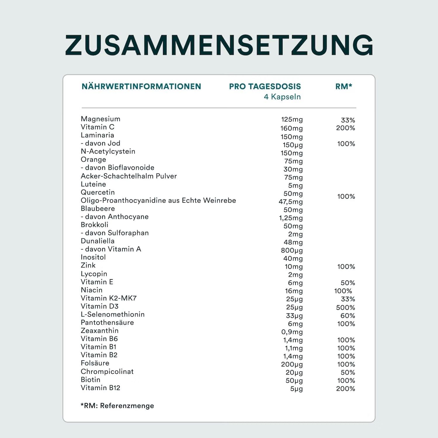 Novoma Multivitamin 29 Inhaltsstoffe