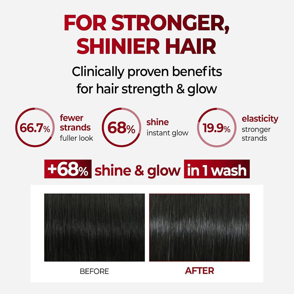 Vorher-Nachher-Vergleich von Haaren mit verbesserter Stärke und Glanz nach 1 Wäsche mit KUNDAL Shampoo.