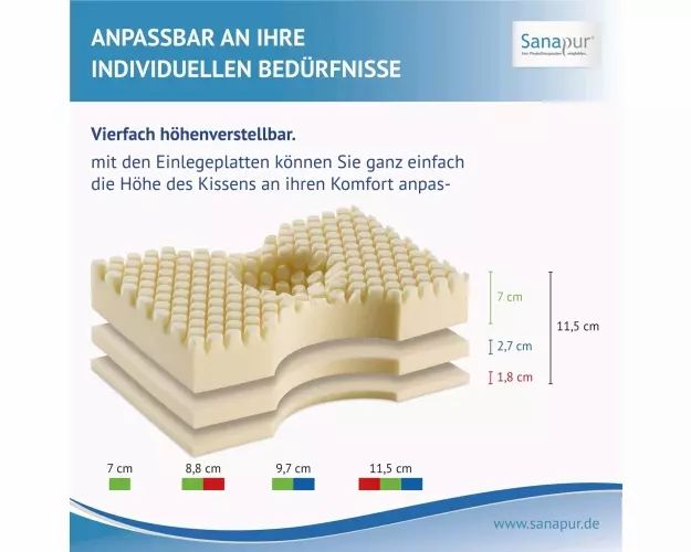 Sanapur Kopfkissen Original 4.0 MED