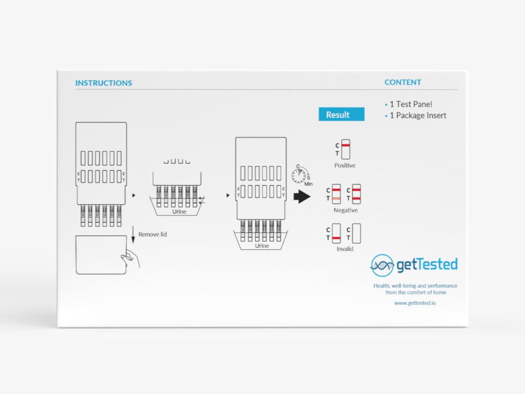 Verpackung mit Anweisungen und Testergebnissen. Enthält Testpanel und Packungsbeilage. Positives, negatives und ungültiges Ergebnis.