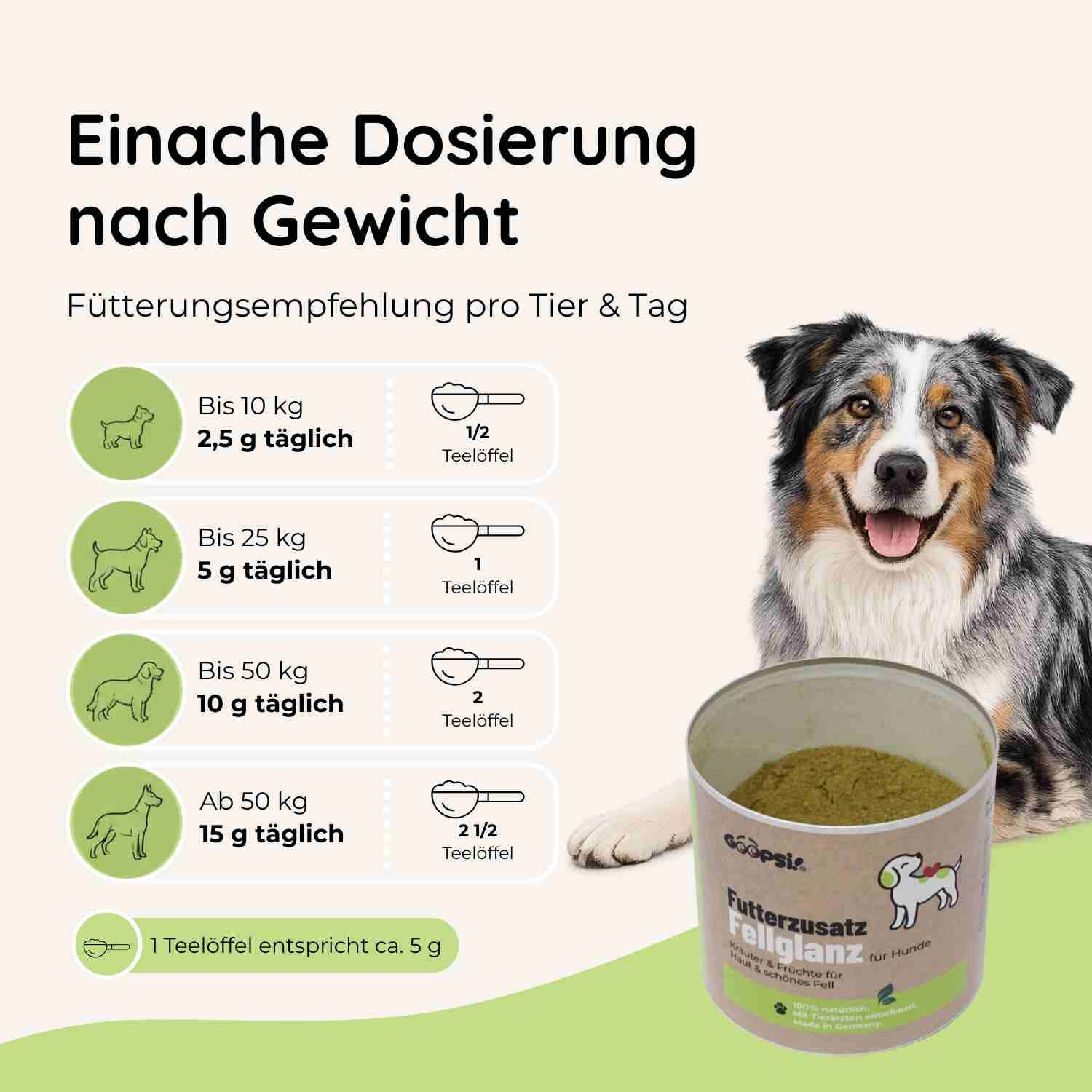Hund liegt entspannt, Text über Haut- und Fellpflege: pflegt von innen, Kräuter & Früchte.