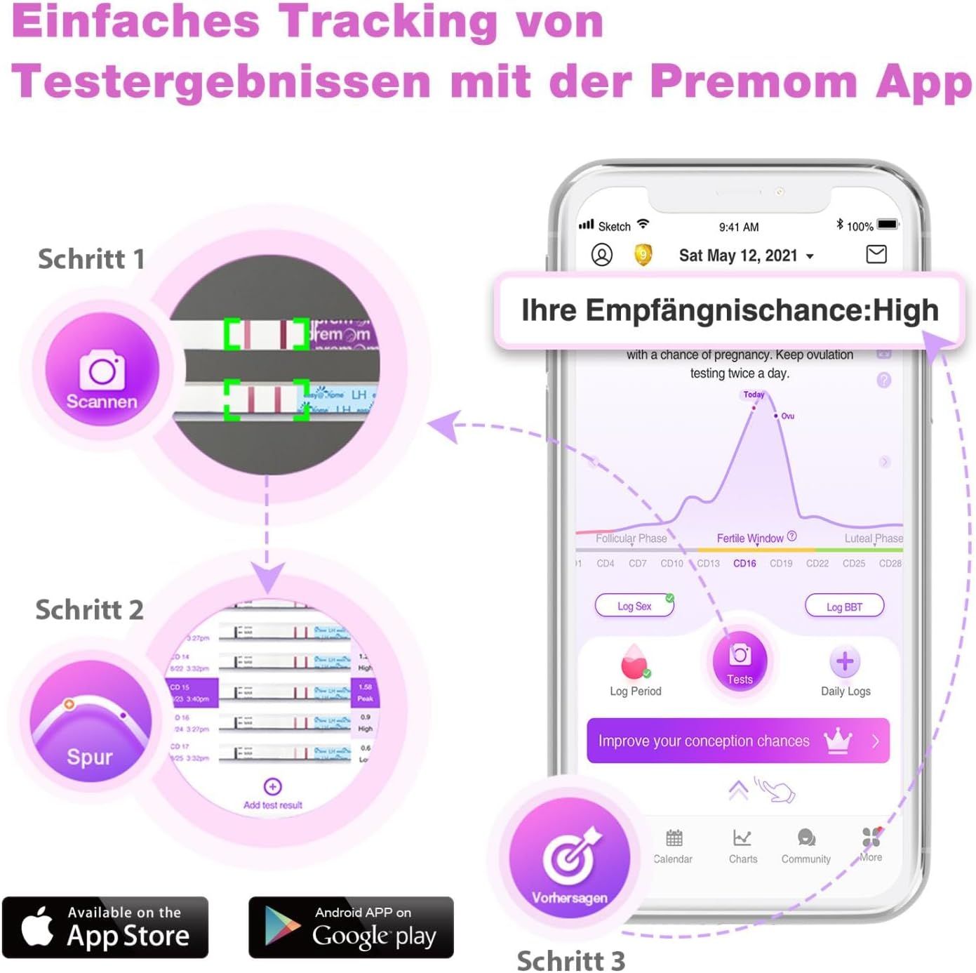 Smartphone mit App-Anzeige. Diagramm mit Kurve und Text: Ihre Empfängnischance: High. Text: Einfaches Tracking von Testergebnissen mit der Premom App.