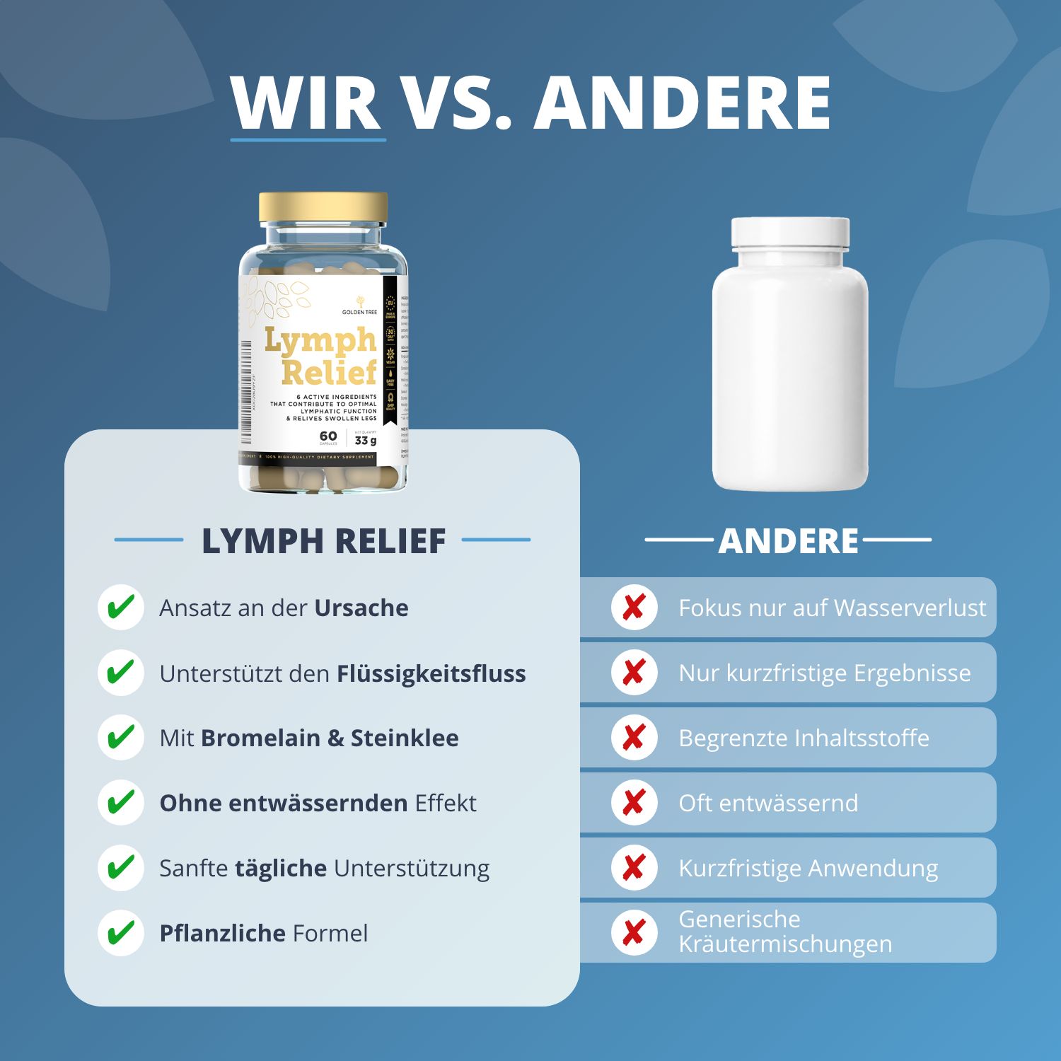 Vergleich: Lymph Relief Flasche mit Häkchenliste vs. leere weiße Flasche mit Kreuzliste.
