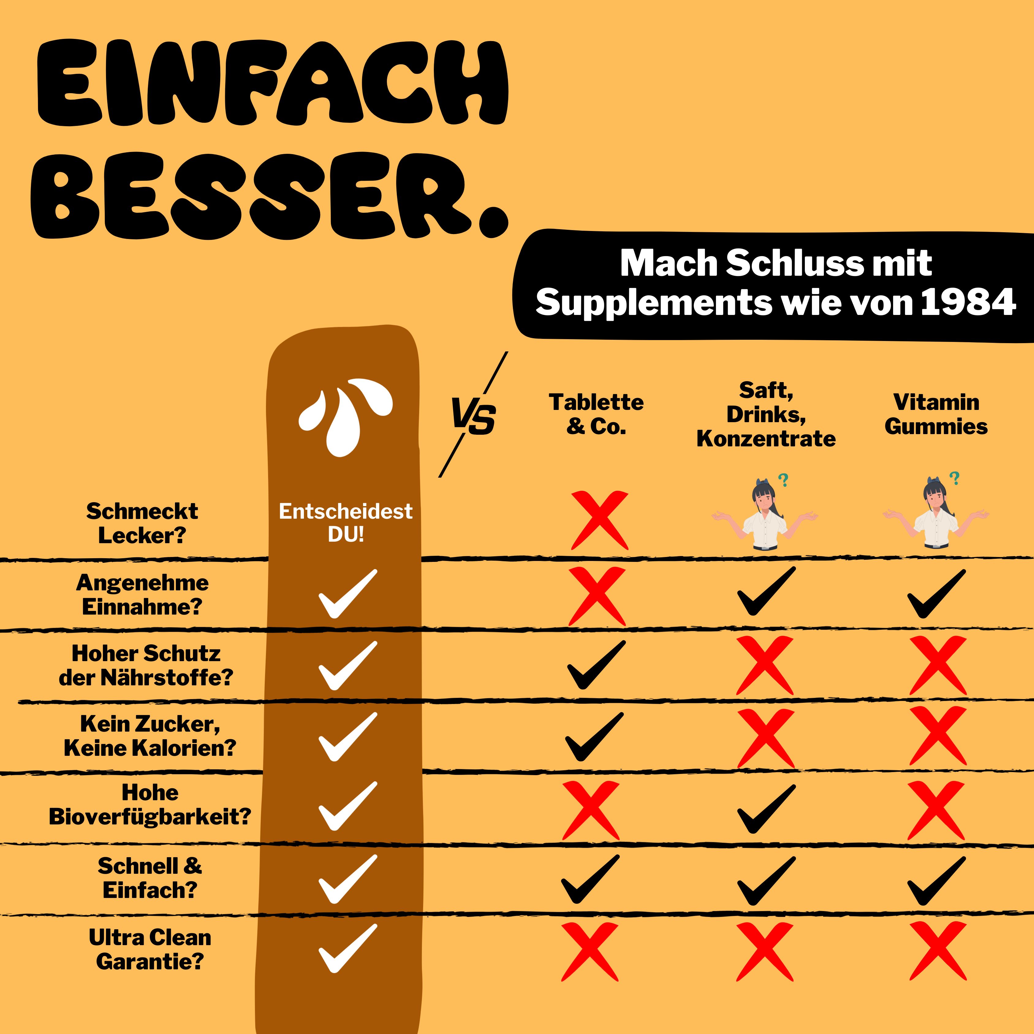 Infografik. Vergleich von Tabletten & Co. mit Saft, Drinks, Konzentraten und Vitamin Gummies.