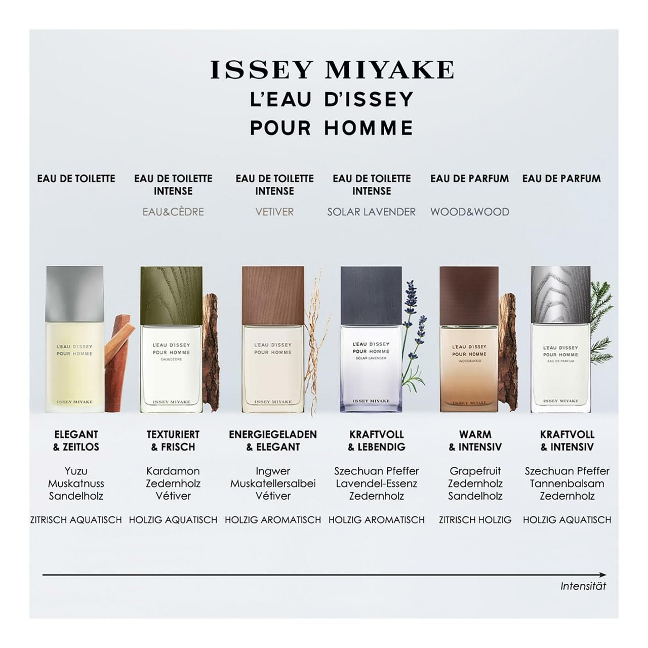 Issey Miyake, L'Eau d'Issey pour Homme EdP Nat. Spray