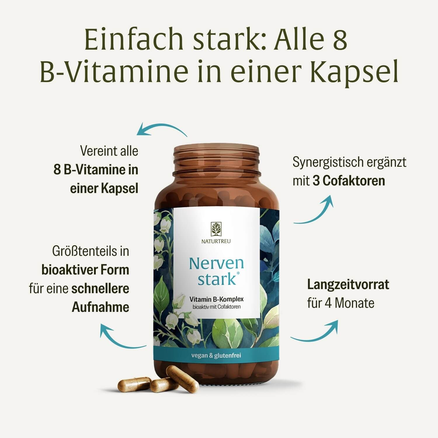 Flasche Naturtreu Nerven stark Vitamin B-Komplex umgeben von Pfeilen, die Vorteile wie 8 B-Vitamine und 3 Cofaktoren hervorheben.