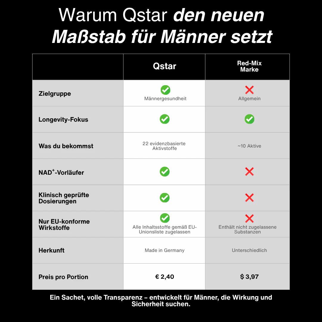 Qstar Premium Longevity Complex