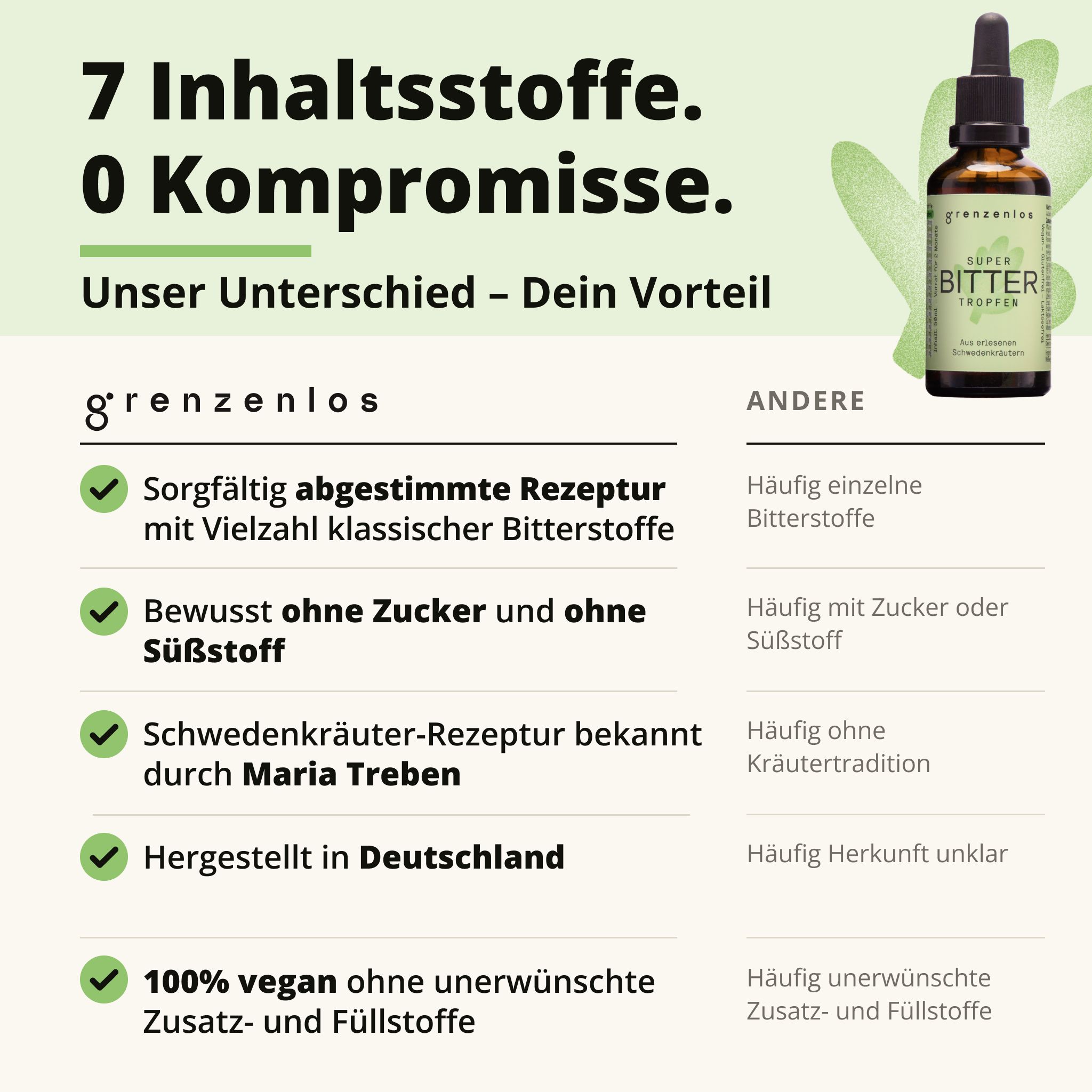Flasche Super Bitter Tropfen mit Pipette. Liste von 7 Inhaltsstoffen und 0 Kompromissen.