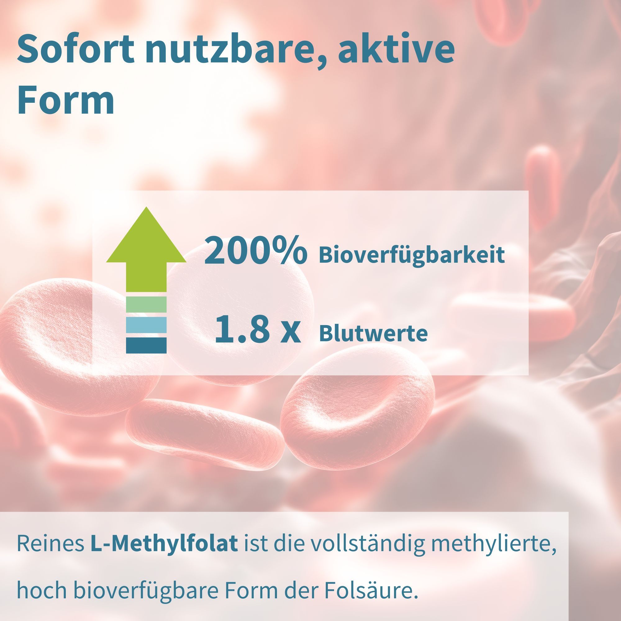 Grafik mit roten Blutkörperchen und Pfeil, der 200% Bioverfügbarkeit anzeigt.