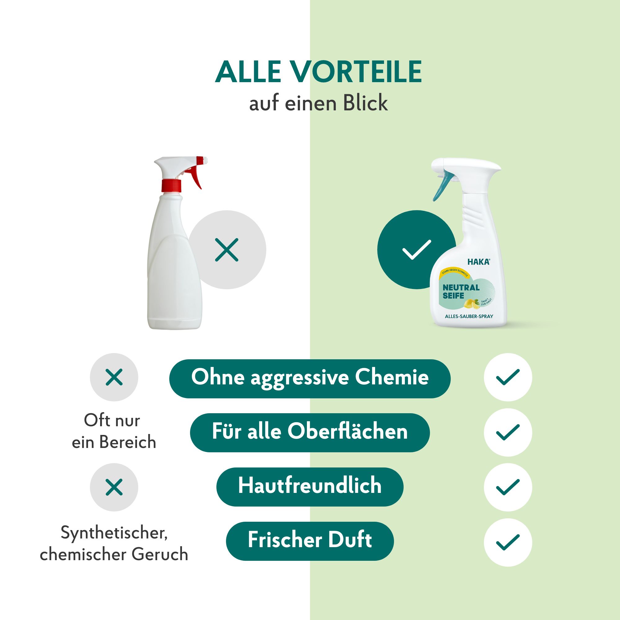 HAKA Neutralseife Spray Allzweckreiniger