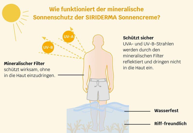 SIRIDERMA Sonnencreme ohne Duft LSF30