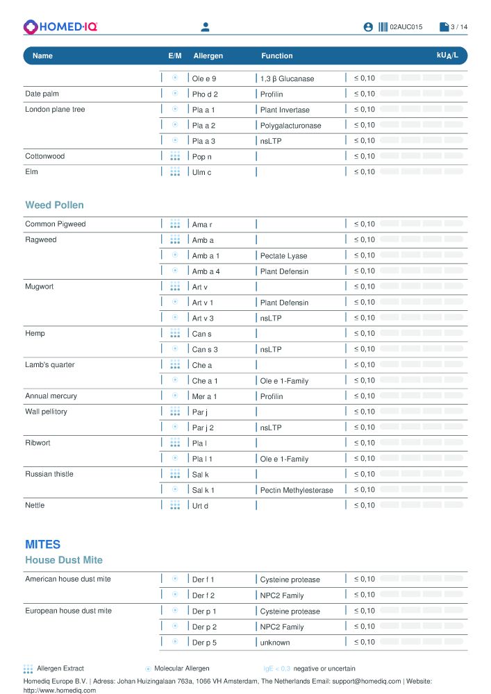 Homed-IQ Umfassender Allergietest