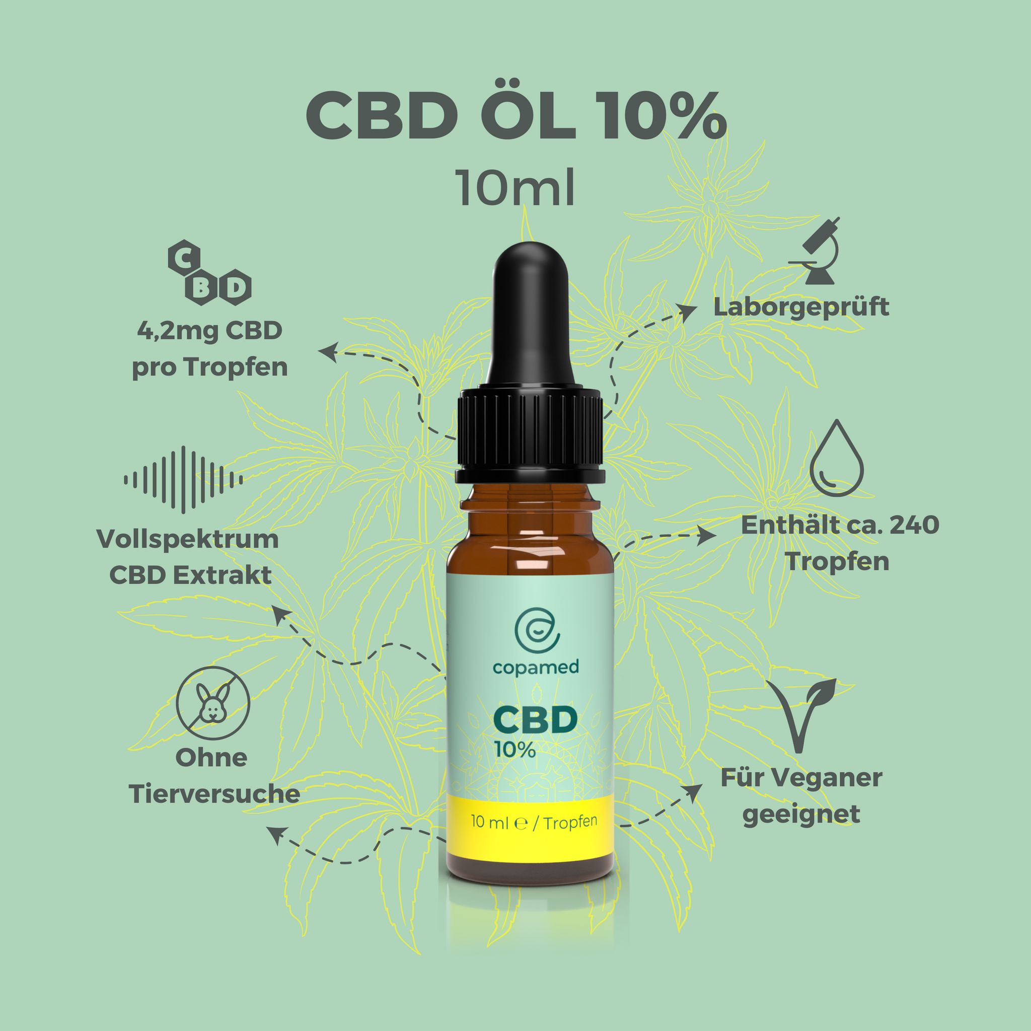 Braune Glasflasche mit Tropfer, CBD Öl 10%, 10ml. Aufschrift: copamed, CBD. Zusätzliche Informationen: Laborgeprüft, vegan, 4,2mg CBD pro Tropfen.