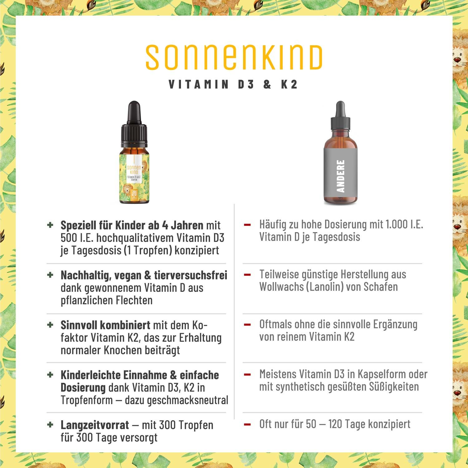 Produktvergleich: Tropfflasche mit Etikett, Text: Sonnenkind Vitamin D3 & K2. Vergleich mit anderer Marke.