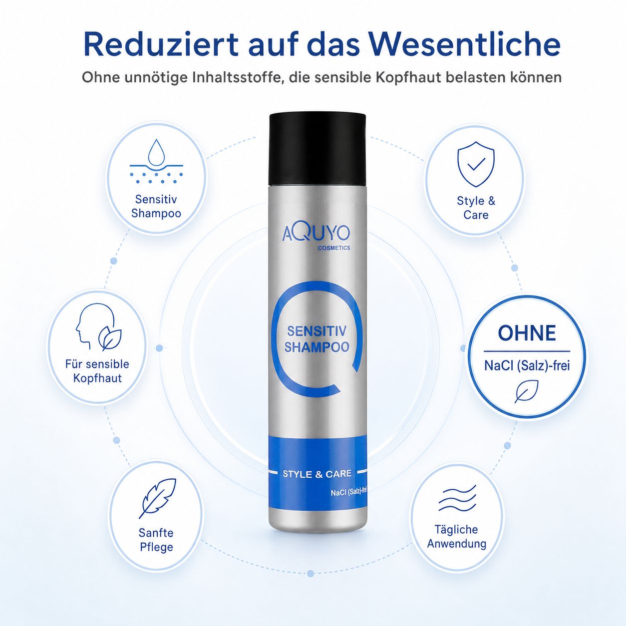 Flasche Sensitiv Shampoo umgeben von Icons: Sensitiv Shampoo, Style & Care, Ohne NaCl, Sanfte Pflege, Tägliche Anwendung, Für sensible Kopfhaut.