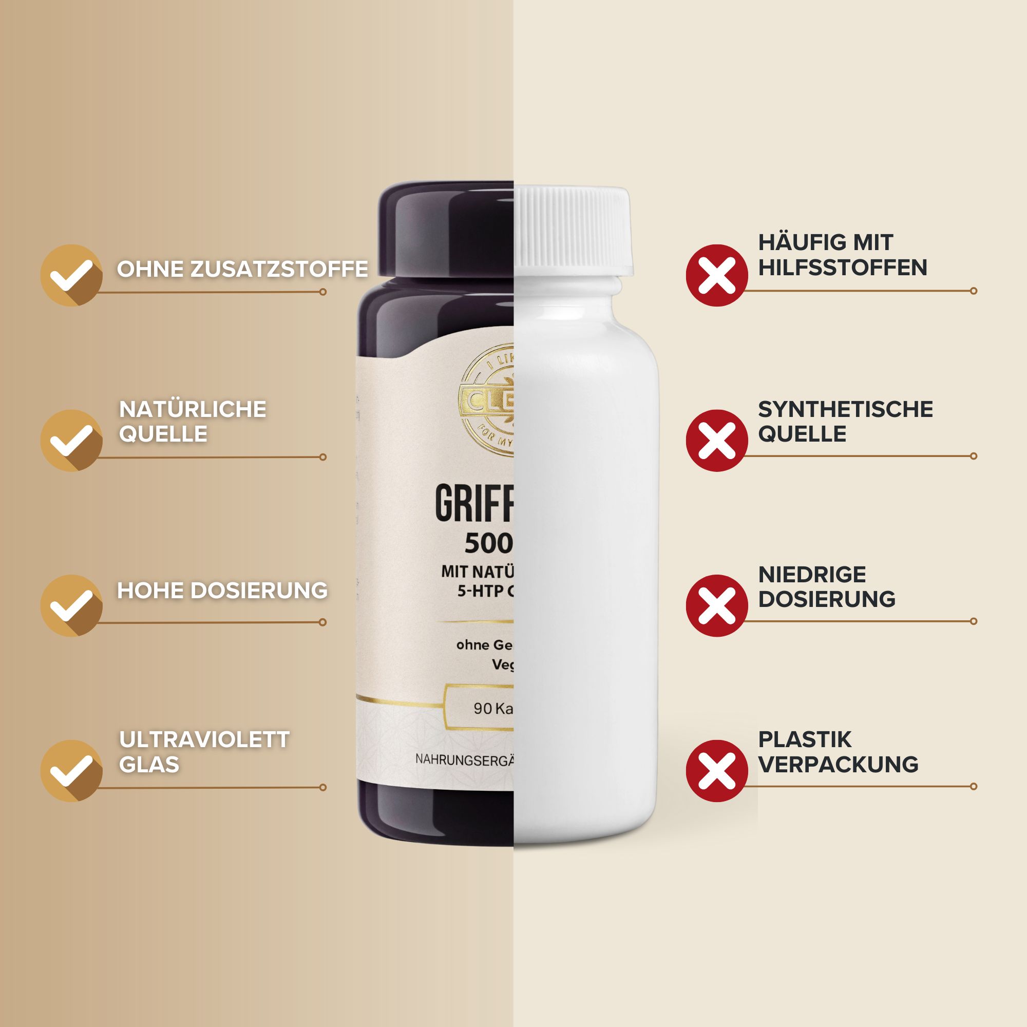 i-like-it-clean Griffonia 150 mg 5-HTP