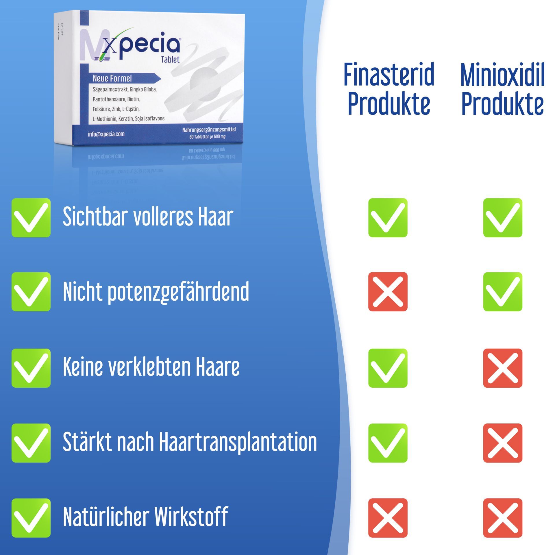 Xpecia gegen Haarverlust bei Männern DHT Blocker 60 St - Shop Apotheke