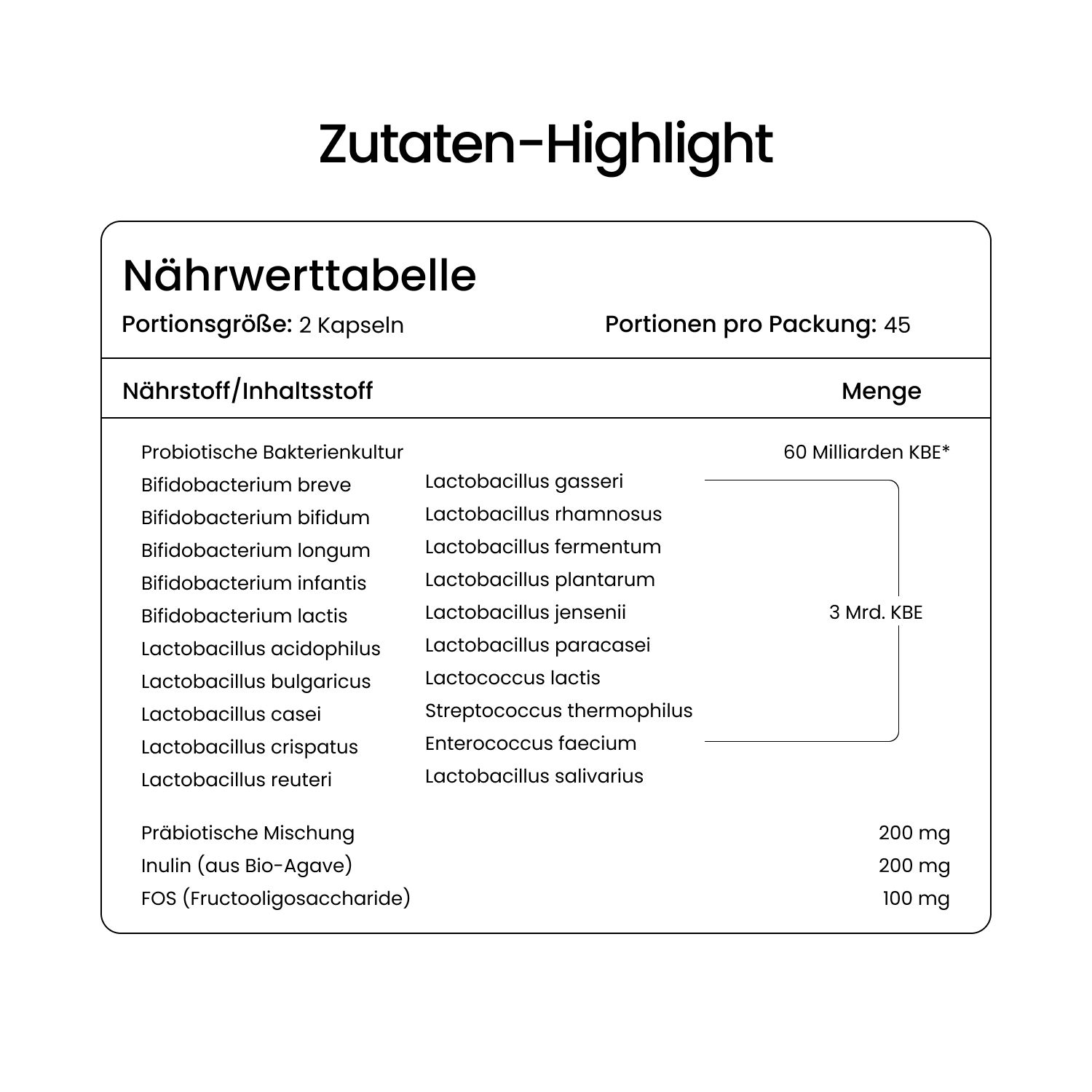 Nährwerttabelle mit Inhaltsstoffen. Enthält Informationen zu Portionen, Nährstoffen und Mengen. 45 Portionen pro Packung.