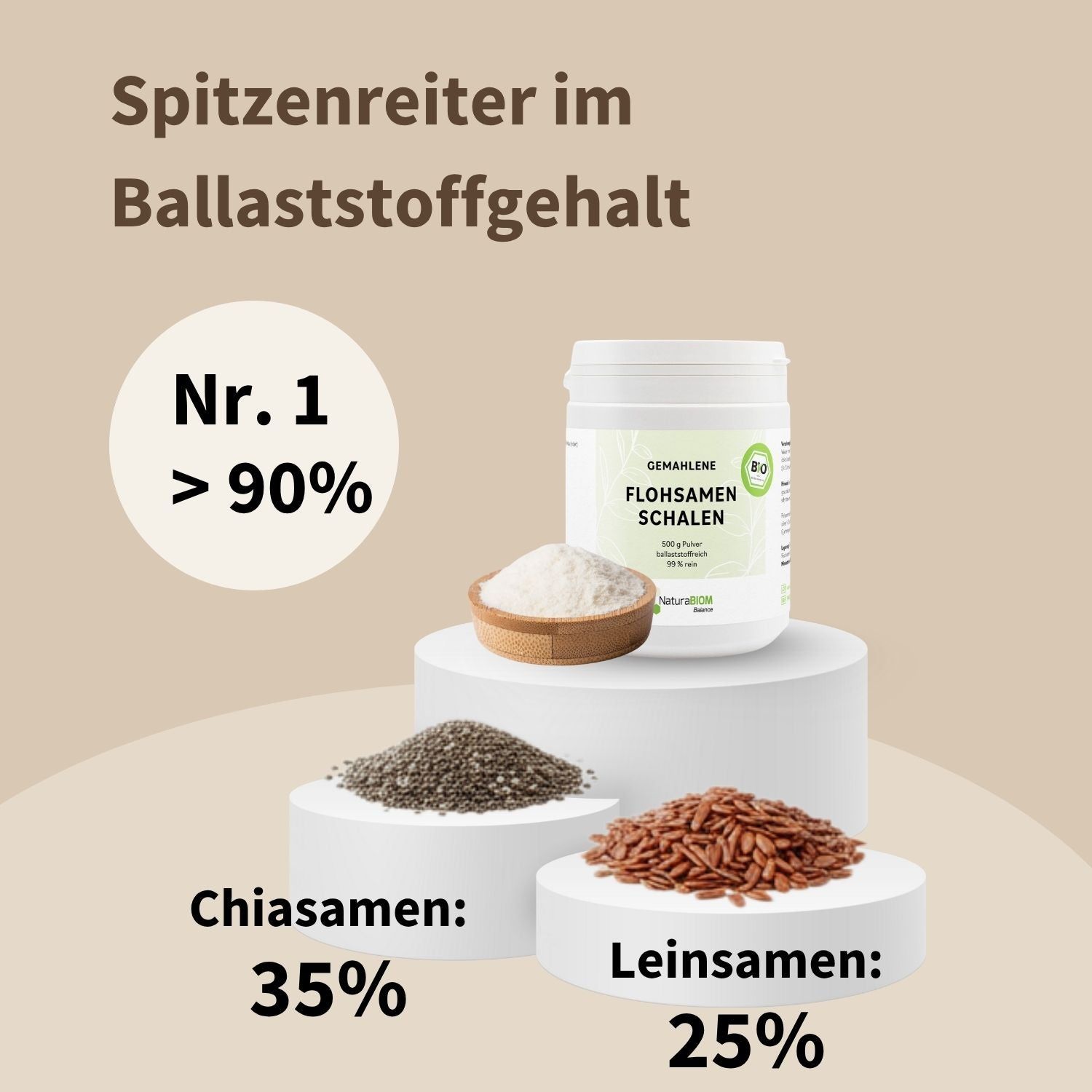 NaturaBIOM BIO Flohsamenschalen Pulver - ballaststoffreich, 99% Reinheit, glutenfrei, extra fein