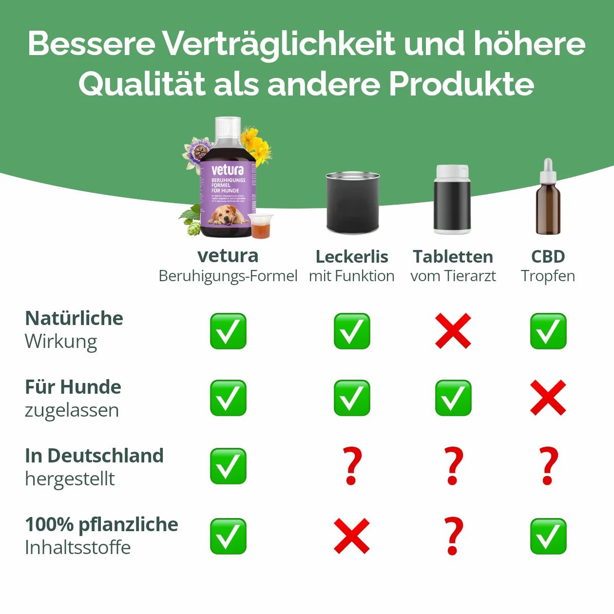 Vetura Beruhigungs-Formel für ängstliche & gestresste Hunde