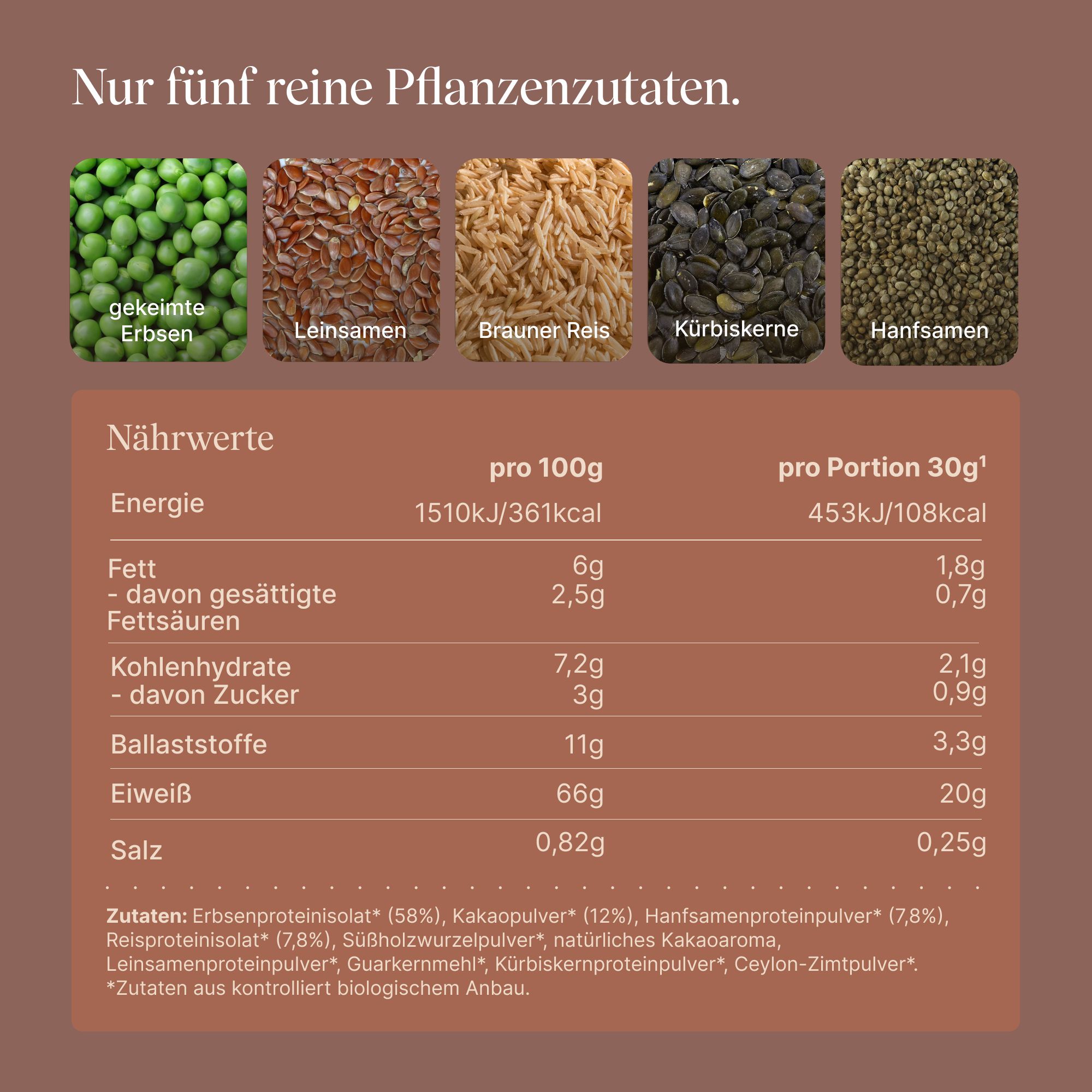 Nährwerttabelle: 5 pflanzliche Zutaten. Pro 100g: 66g Eiweiß, 6g Fett, 7,2g Kohlenhydrate. Pro Portion: 20g Eiweiß.