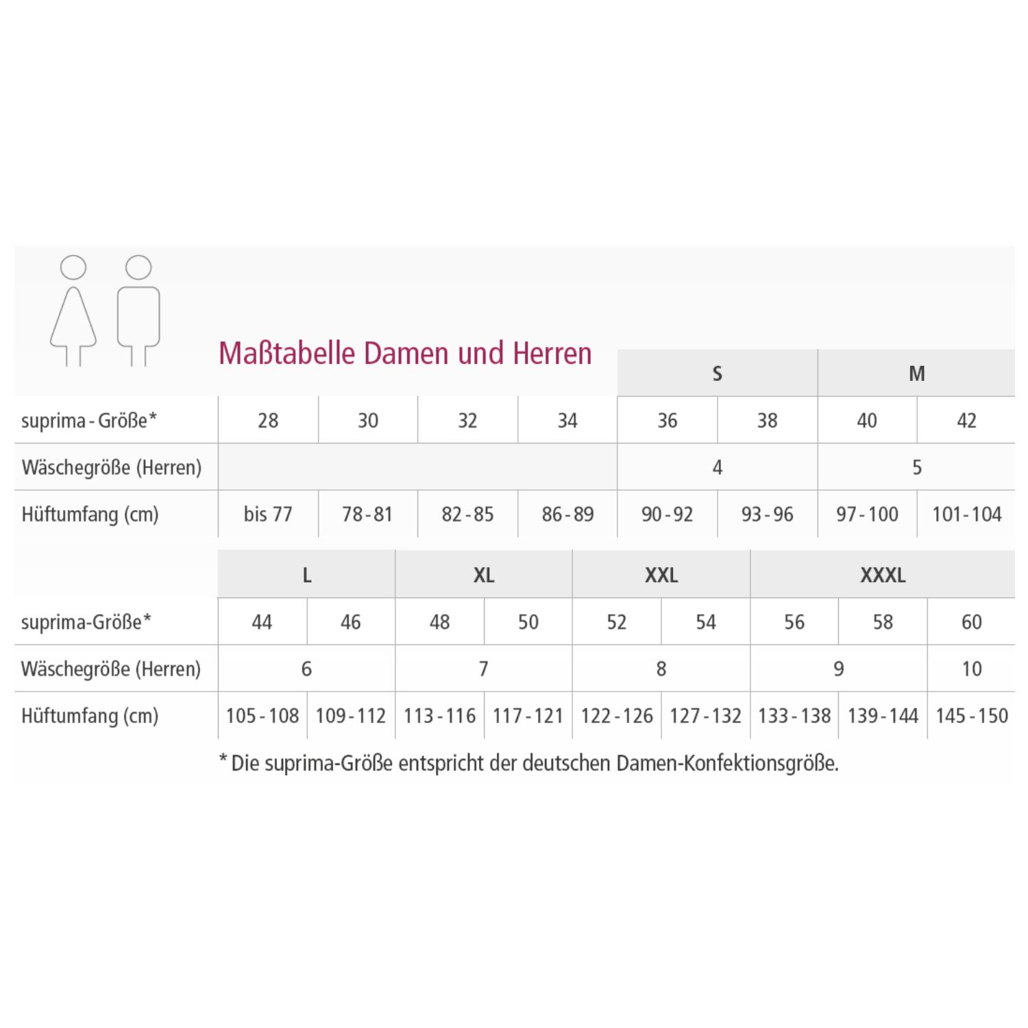 suprima 1494 Hüftschutz-Set 1