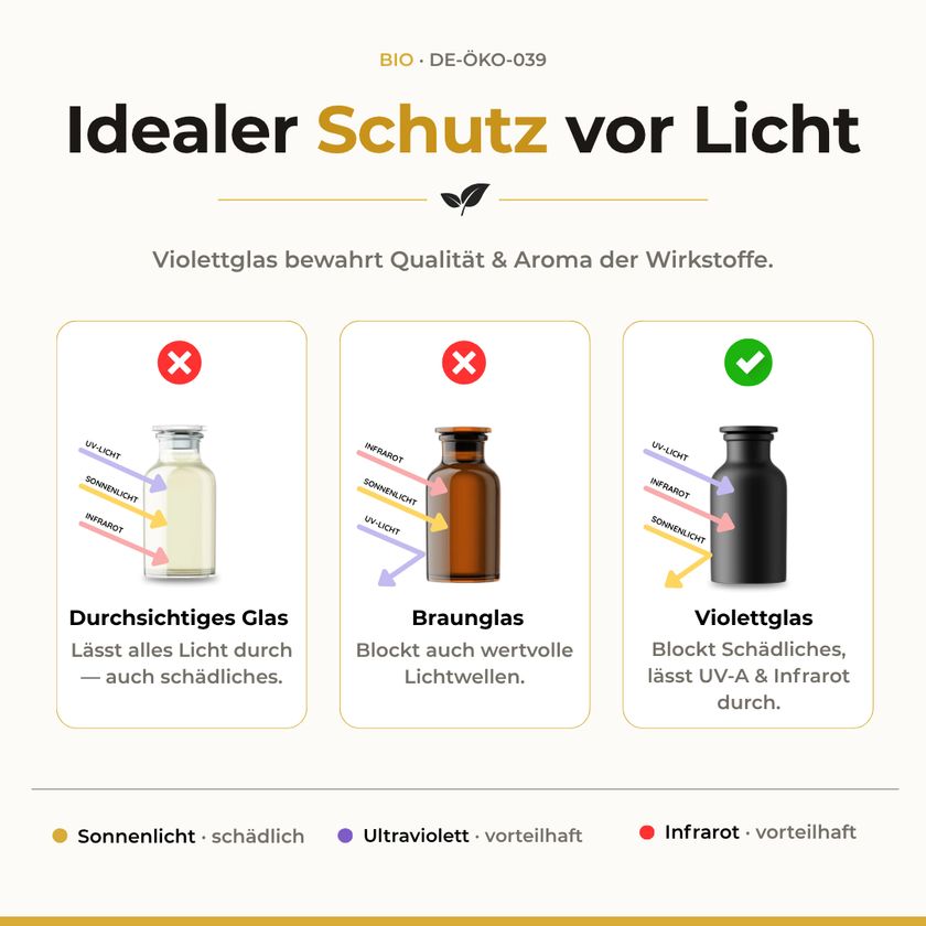 SUNNAFRUCHT® Premium BIO Schwarzkümmelöl