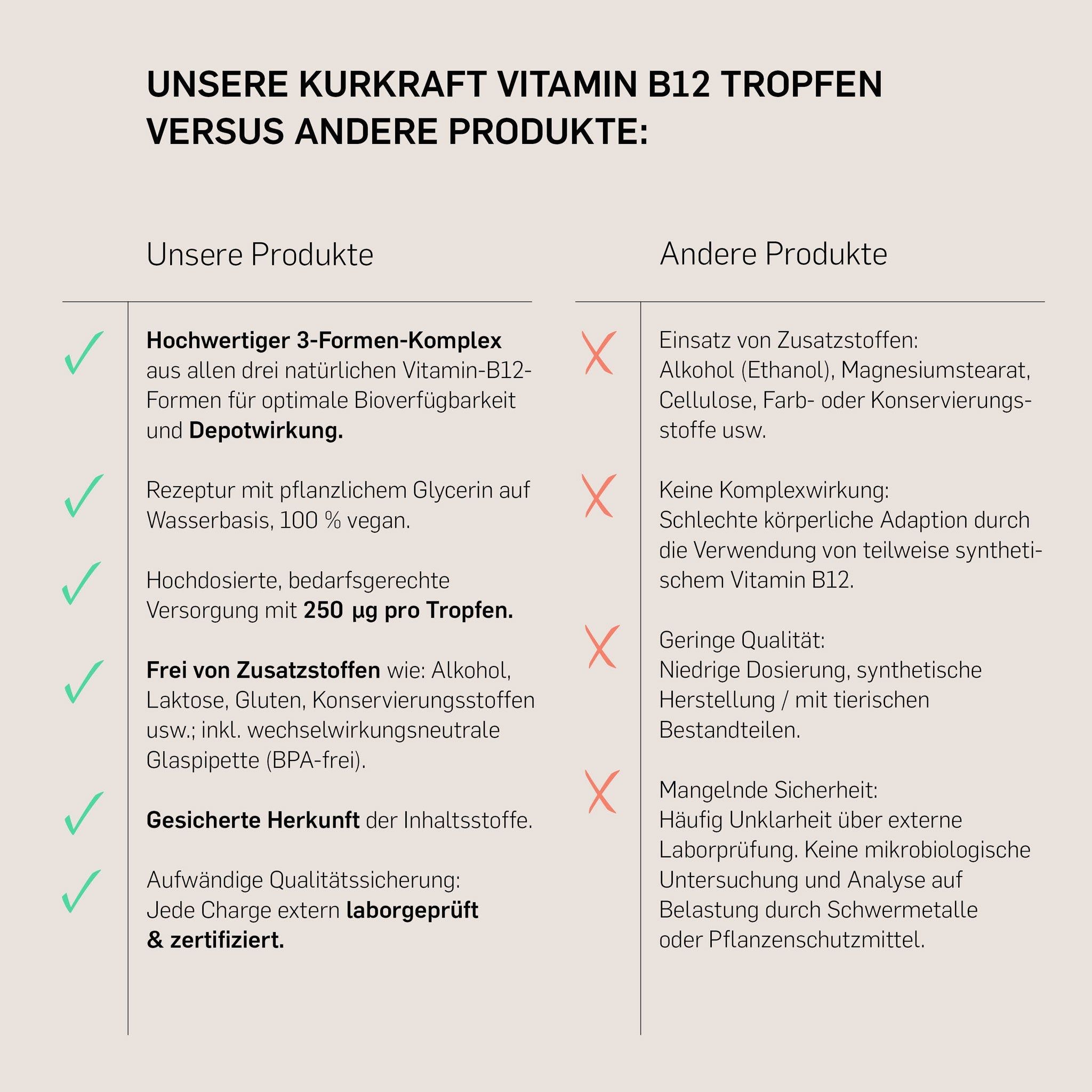 Kurkraft© Vitamin B12 - Tri-Komplex - alle 3 natürlichen Formen