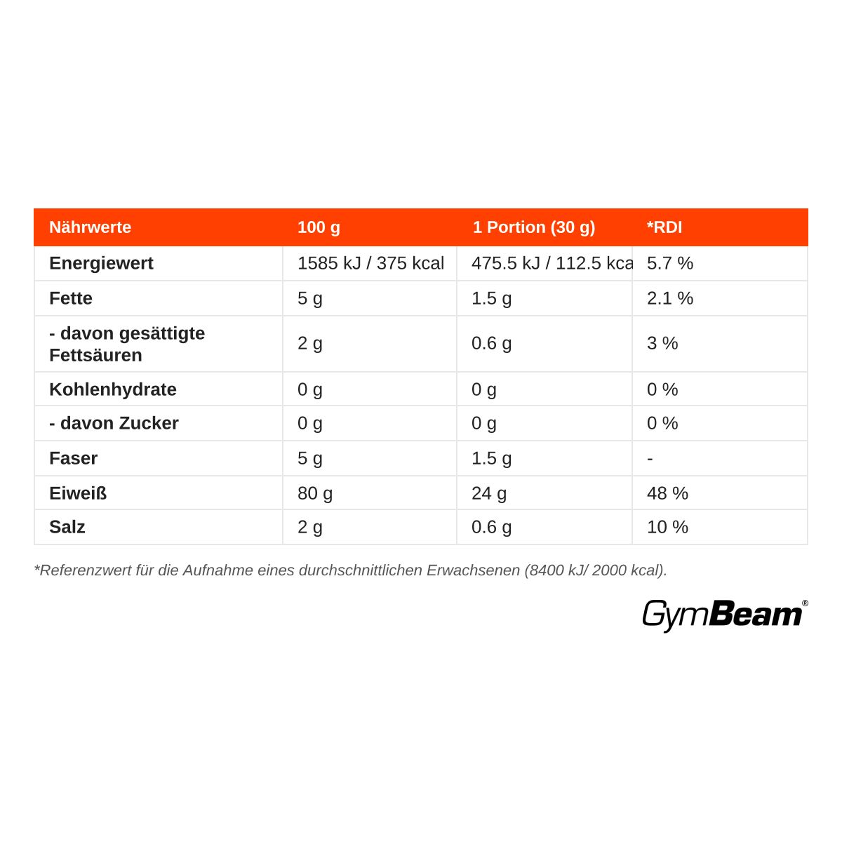 GymBeam BIO Erbsenprotein Isolat Pulver