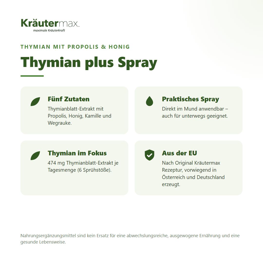 Vier Felder mit Informationen zu Kräutermax Thymian plus Spray: Zutaten, Anwendung, Herkunft.