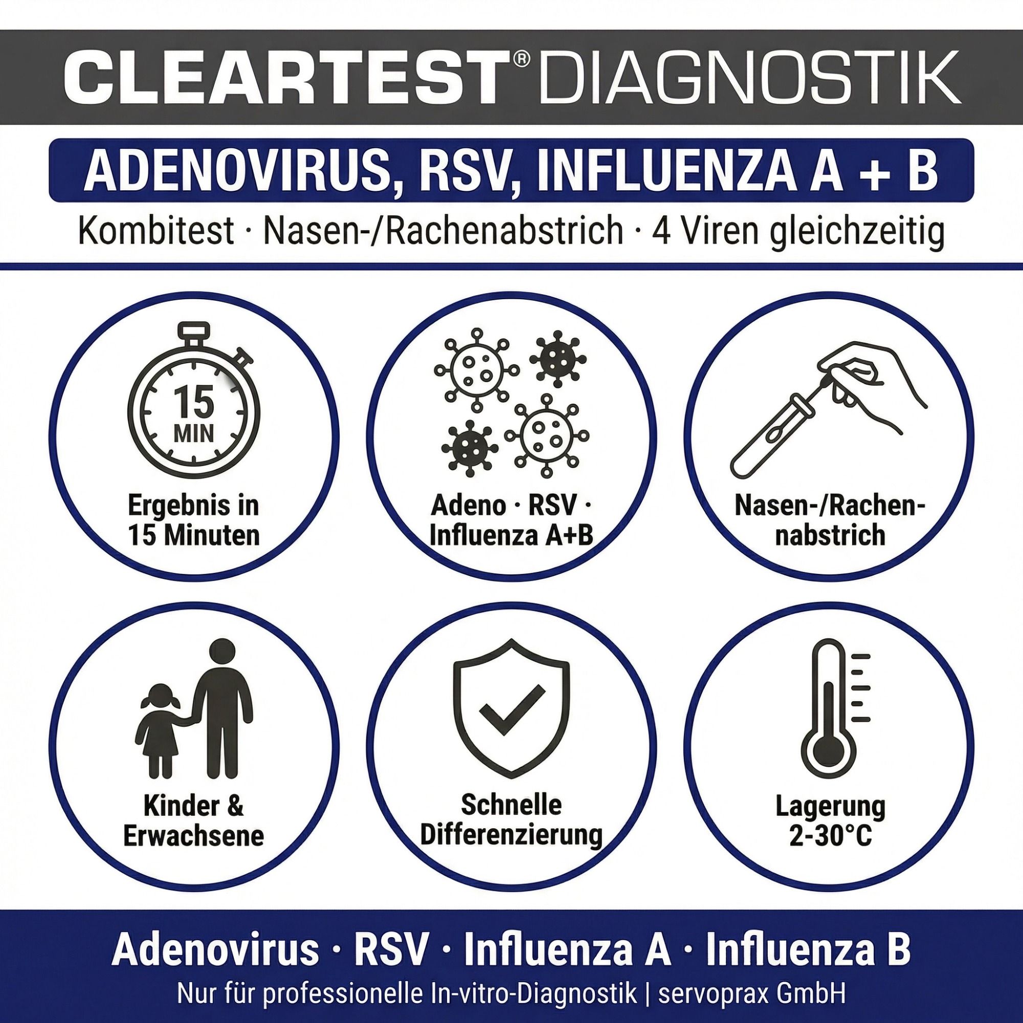 Cleartest Kombitest Adenovirus RSV Influenza A B 5 Tests