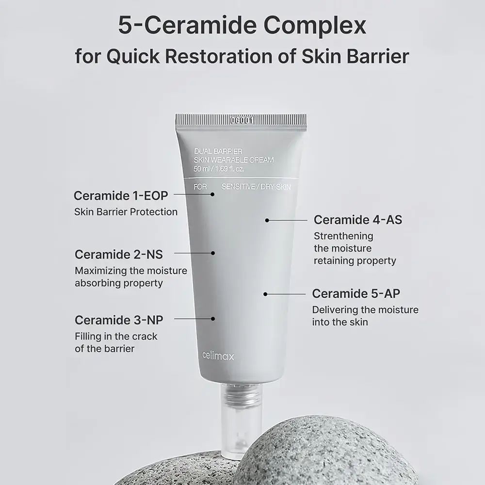 Graue Tube mit Text. Beschriftung: Dual Barrier Skin Wearable Cream. 5-Ceramide Complex. Pfeile zeigen auf Inhaltsstoffe.