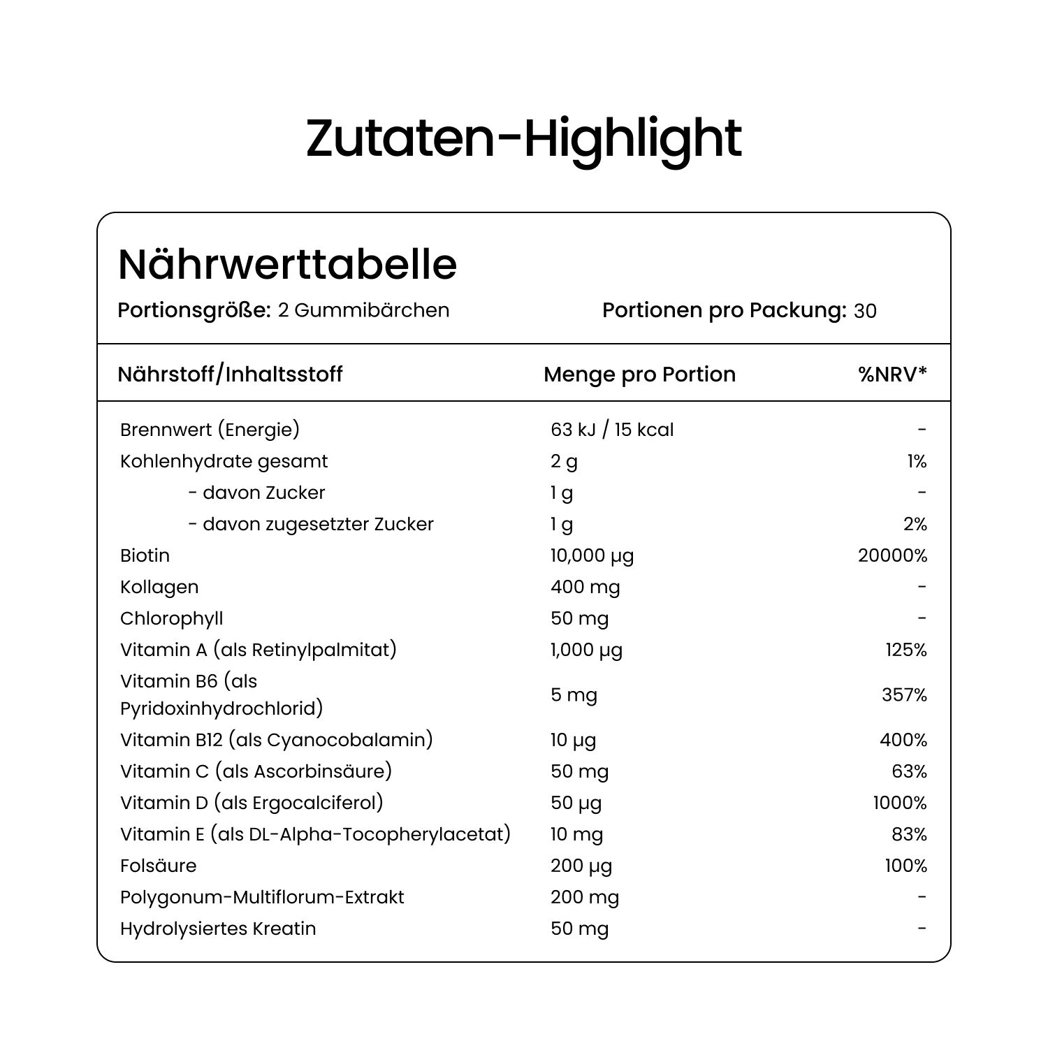Nährwerttabelle. Portionsgröße: 2 Gummibärchen. Nährstoffe pro Portion und %NRV. Enthält Biotin, Kollagen, Vitamine.