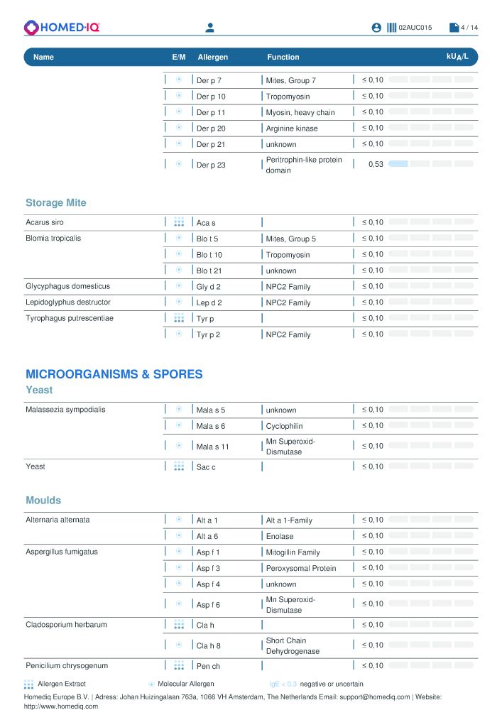 Homed-IQ Umfassender Allergietest