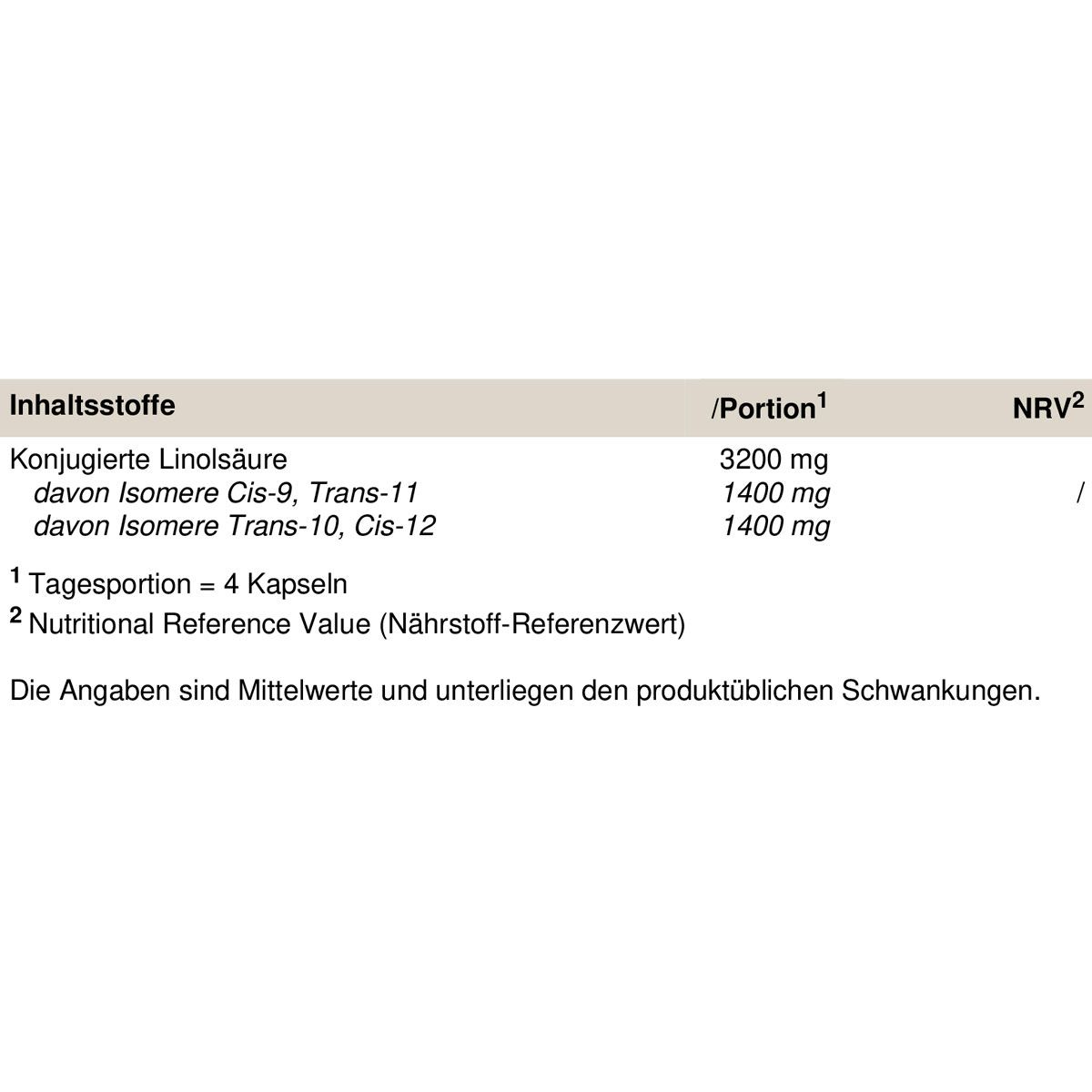 Peak CLA 0,098 kg Kapseln